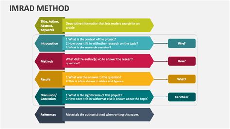 imrad method example|“IMRAD” omponents: a asis for STEM reports and papers. IMRaD .